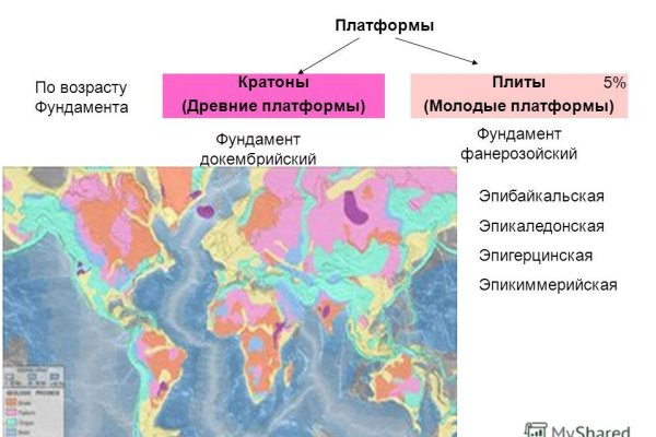 Ссылка на кракен лукойл