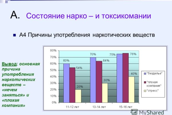 Оригинальная ссылка на кракен