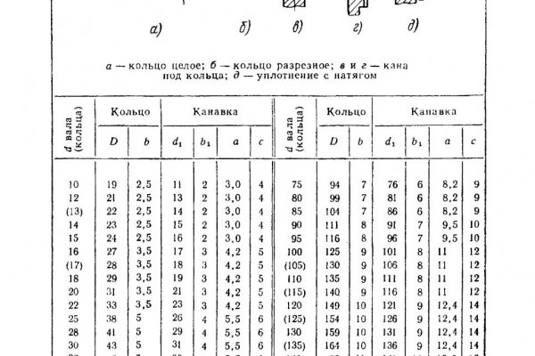 Ссылка на сайт кракен в тор