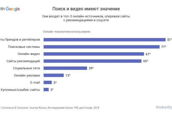 Кракен нарка шоп
